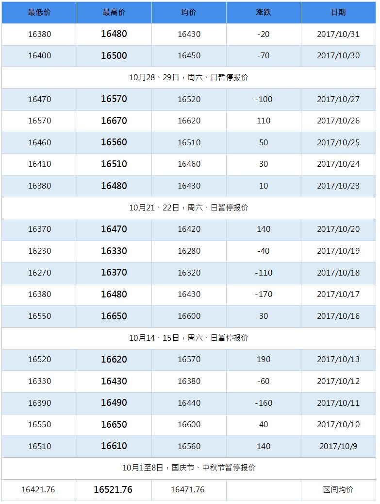 2018年2月南海靈通鋁錠每日報價