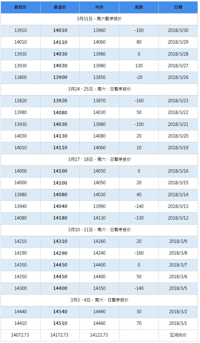 2018年7月南海靈通鋁錠每日報(bào)價(jià)