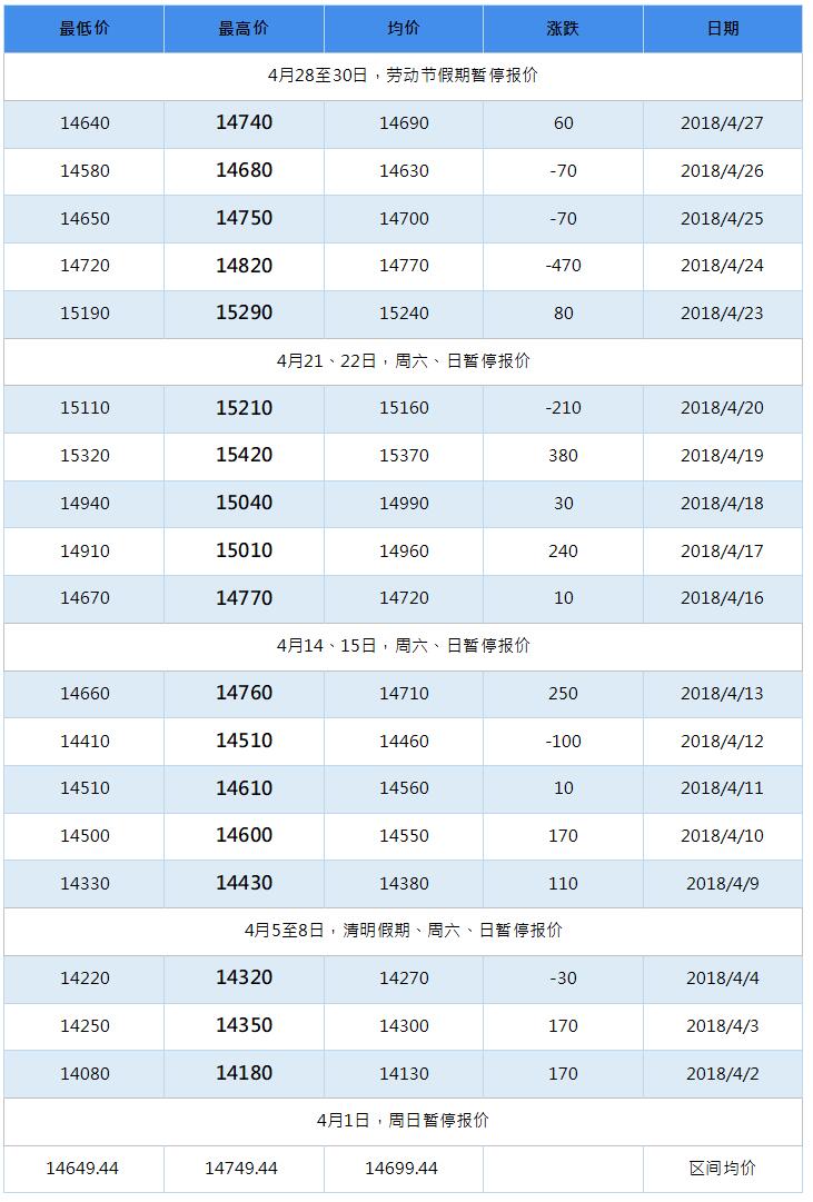 2018年8月南海靈通鋁錠每日報(bào)價(jià)