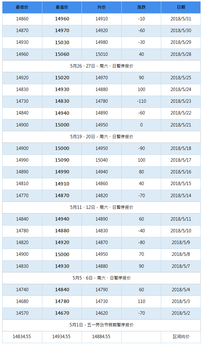 2018年9月南海靈通鋁錠每日報價