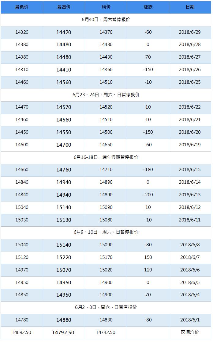 2018年10月南海靈通鋁錠每日報價