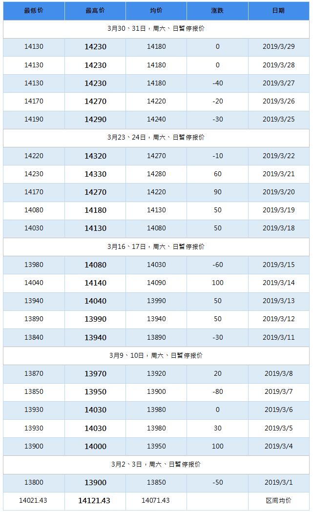 2019年7月南海靈通鋁錠每日報價